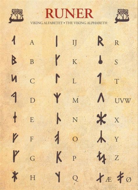 The Runic Futhark and Its Links to the Viking Age